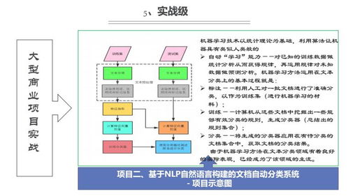 上海人工智能軟件開發(fā)培訓(xùn)指南 如何選擇優(yōu)質(zhì)機(jī)構(gòu)？